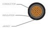 Solar Cable 4mm² Single-Core Black (100m)